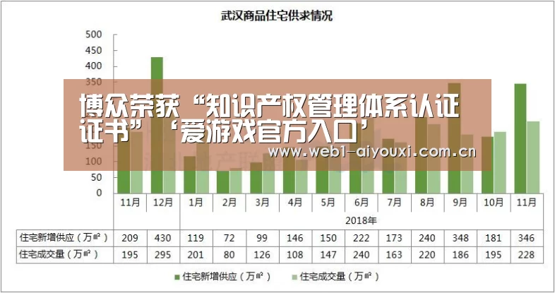 博众荣获“知识产权管理体系认证证书”‘爱